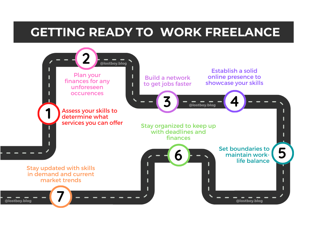 tips on starting freelance work
